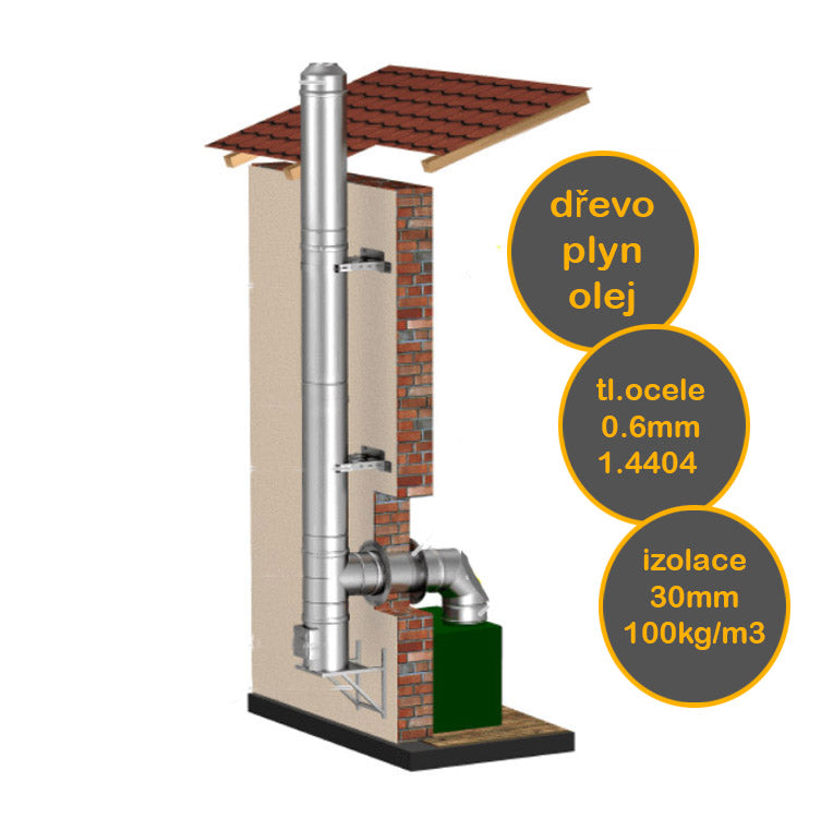 Třívrstvý nerezový komín Aero 5m/0,6mm/160 (5,46m) s čist.dvířky