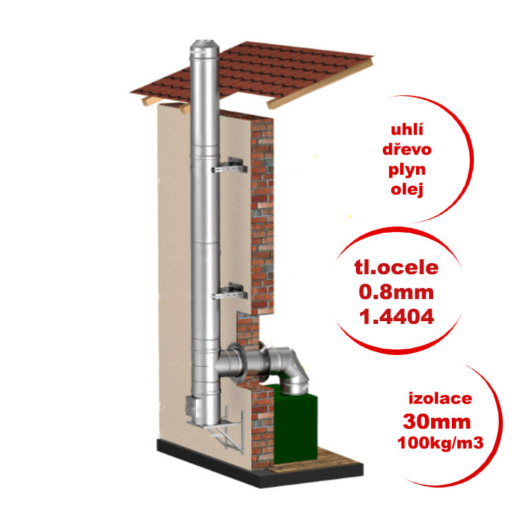 Třívrstvý nerezový komín EKO 7m/0,8mm/130 (7,34m) s čist.dvířky
